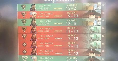 Ranked climbing tips : VALORANT