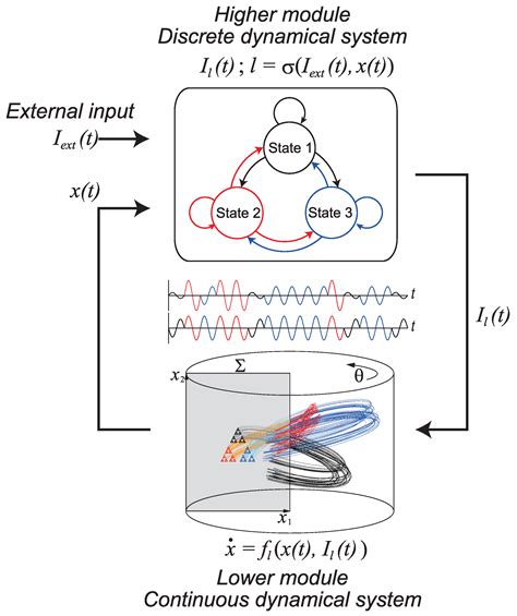 A Switching Hybrid Dynamical System: Toward Understanding Complex ...