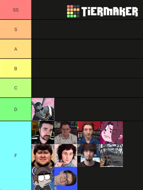 Game reviewers Tier List (Community Rankings) - TierMaker