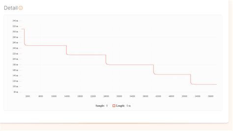 Data Analysis Service for Velocity of Detonation (VOD) Equipment