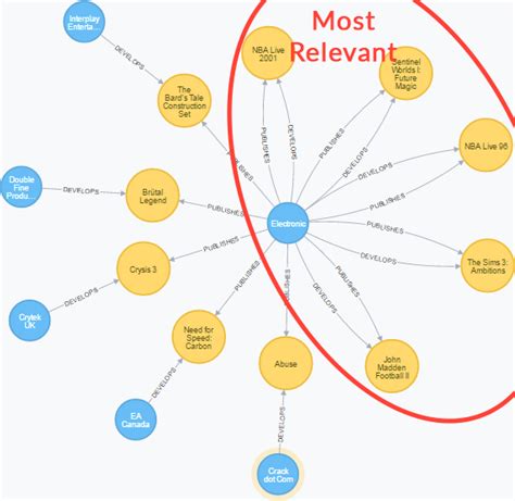 What actionable elements should an Indie Spotlight always include to boost game discovery?
