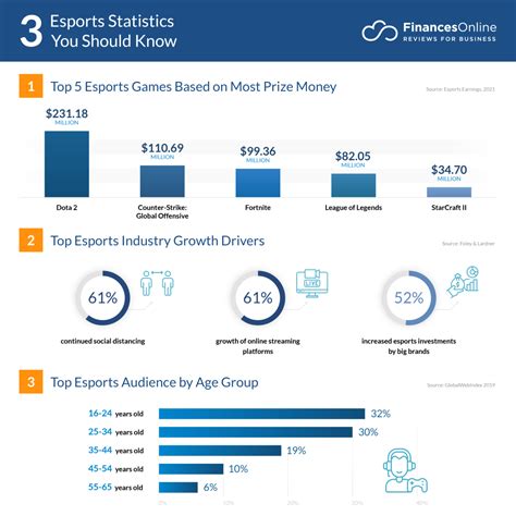 75 Significant Esports Statistics: 2024 Market, Viewership & Investment ...