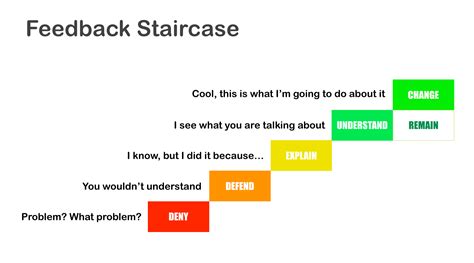 How to Master Yourself and Win at Receiving Feedback | by Anthony ...