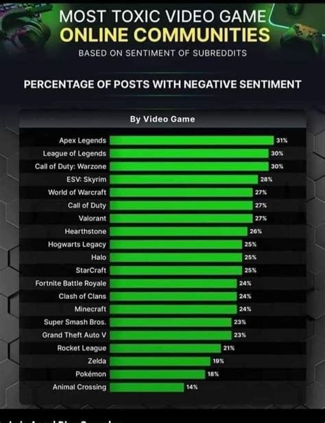 Actionable advice for moderating toxic game mod communities?