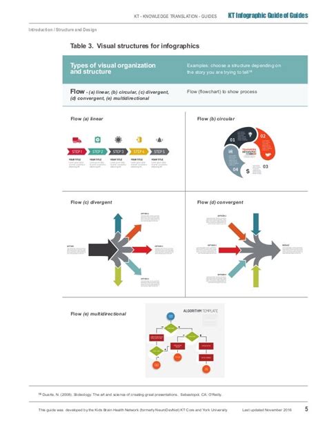 Infographic Guide of Guides