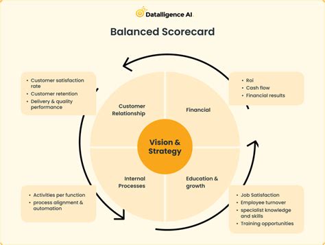 OKR vs. Balanced Scorecard: Differences and How To Use