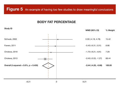 Meta-Analyses Are the Gold Standard for Evidence, but What’s the Value ...
