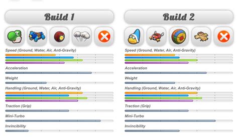 How to optimize your build for the current meta after a major patch update?