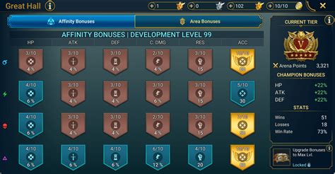 Raid Progression Update - June 2023 - Nathorius