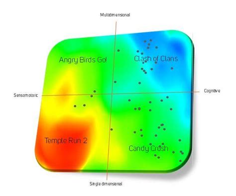 Know Your Game's Competitors and Target Audience