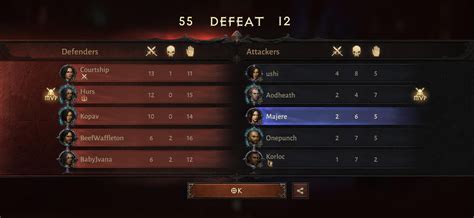 tl;dr screenshot of PvP Scoreboard : r/DiabloImmortal
