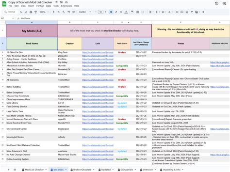 Scarlet's Realm The Mod List Checker