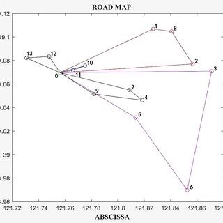 Optimized path planning diagram. | Download Scientific Diagram