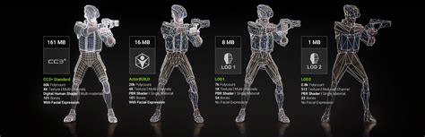 Retopology & Optimization for Games | Character Creator