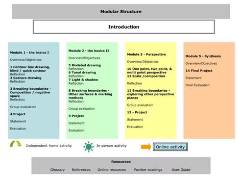 PPT - Modular Structure PowerPoint Presentation, free download - ID:4048555