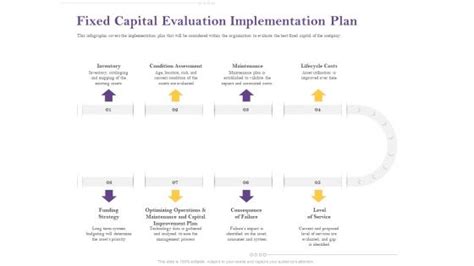 Structural Adjustment PowerPoint templates, Slides and Graphics