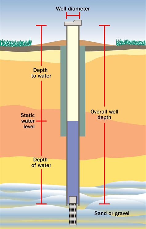Disinfecting private water wells | ontario.ca