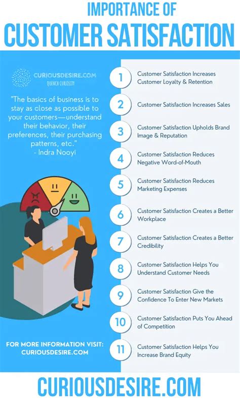 15 Reasons Why Customer Satisfaction Is Important