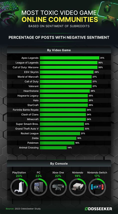 Most Toxic Game Communities in the World 🎮 Top 25 in 2024