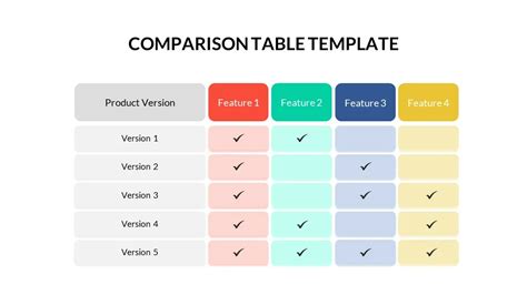 Comparison Table Templates &amp; Presentation Themes - SlideKit