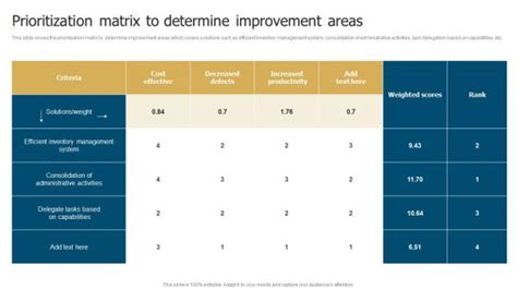 Prioritize improvement areas PowerPoint templates, Slides and Graphics