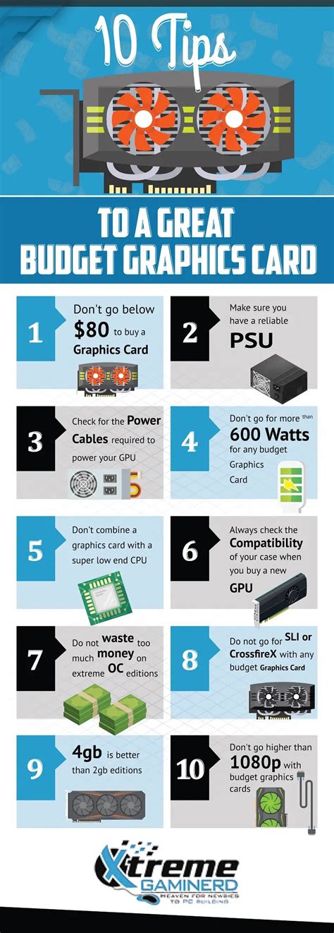 Best budget graphics cards in 2018 | Xtremegaminerd