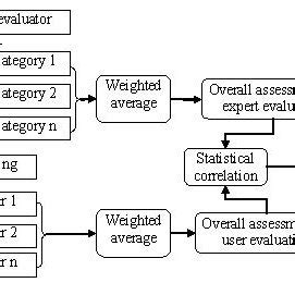 Game evaluation criteria | Download Scientific Diagram