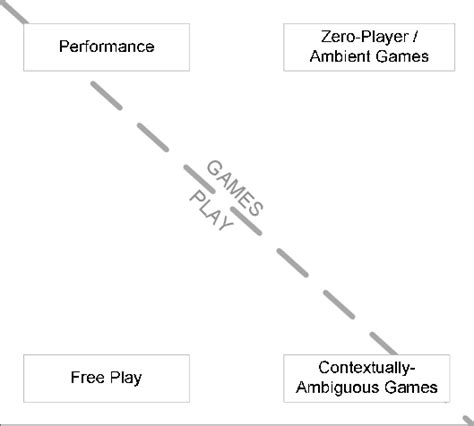 What specific criteria make a game review truly helpful for diverse player types?