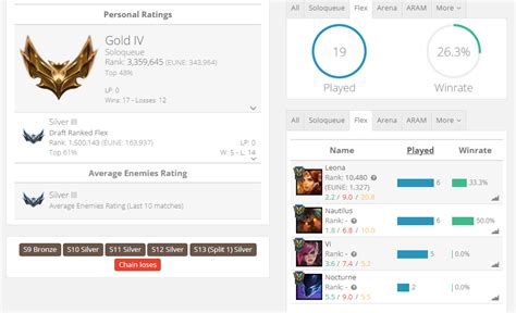 How to effectively VOD review solo queue gameplay for ranked improvement?
