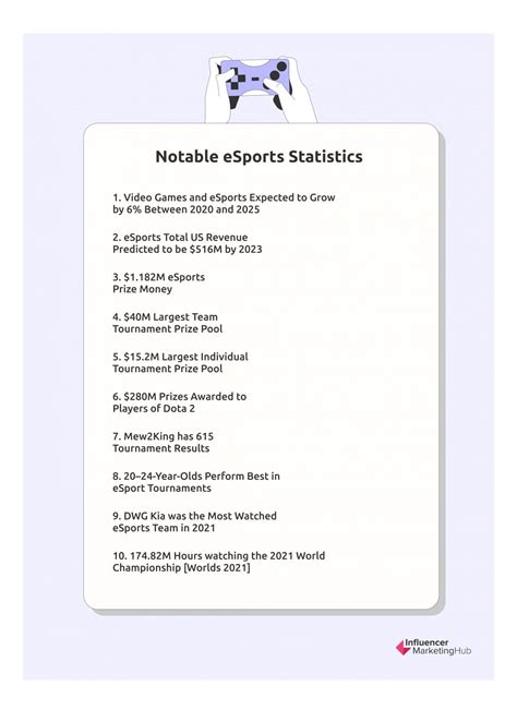 The Incredible Growth of eSports [+ eSports Statistics]