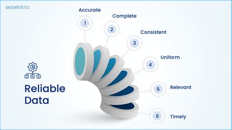 What is Data Reliability? Ensuring Data Consistency | Acceldata