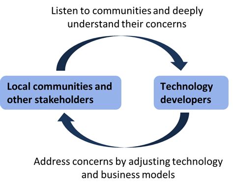 Community Engagement – Post Road Foundation