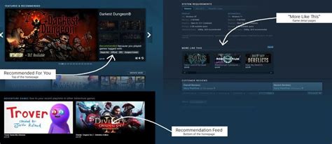 Custom Game Suggestions : game recommendation engine