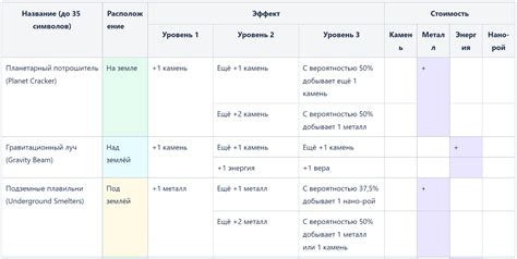 Technical aspects of game design. How to structure game content data ...