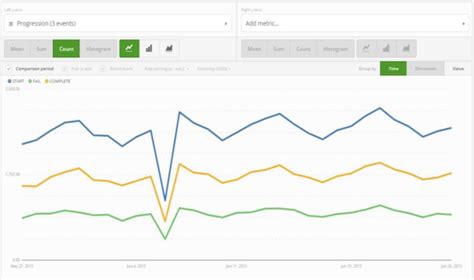 Figure 1 from Perfecting A Video Game with Game Metrics | Semantic Scholar