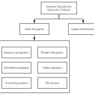 Game structure design. | Download Scientific Diagram