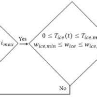 Optimal Gear Selection Algorithm Schematic | Download Scientific Diagram