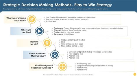 Strategic Decision Making Methods Play To Win Strategy Strategic ...