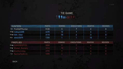 My greatest game after 1 day getting back in this game. : r ...