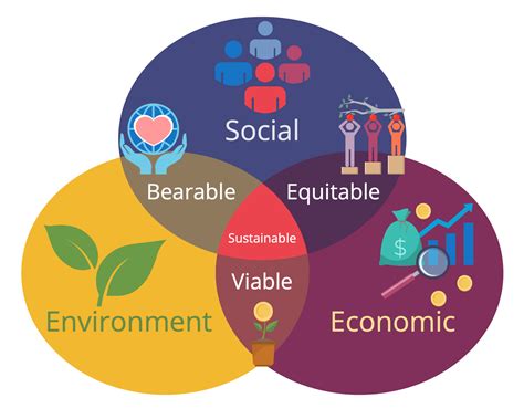 Sustainable Development Solution | ConceptDraw.com