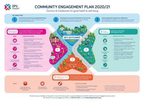 Community Engagement | DPV Health