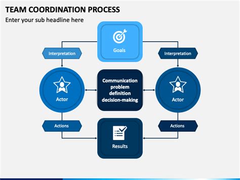 Team Coordination Process PowerPoint and Google Slides Template - PPT ...