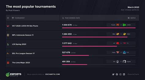 Esports and data: Understanding player engagement - Raidiant