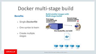 Multi Stage Docker Build | PPT