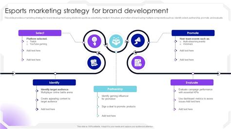 Esports Marketing Strategy For Brand Development PPT Template
