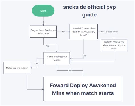 I'm seeing a lot of confusion on how to PVP so here's a guide : r ...