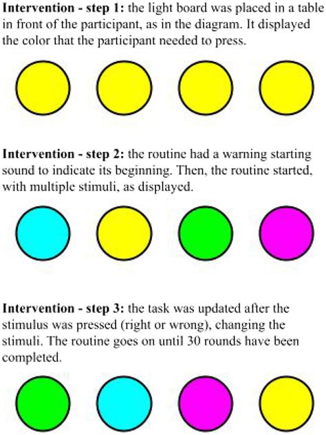 Preliminary Insight on Cognitive Training for Improved Outcomes in ...