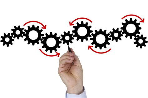 Strategy Planning - Strategic Moves