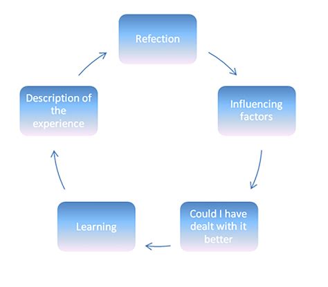 Optician Online - CPD Archive