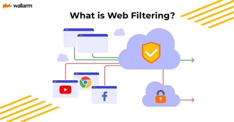 What Is Web Filtering? Definition, Types, Benefits